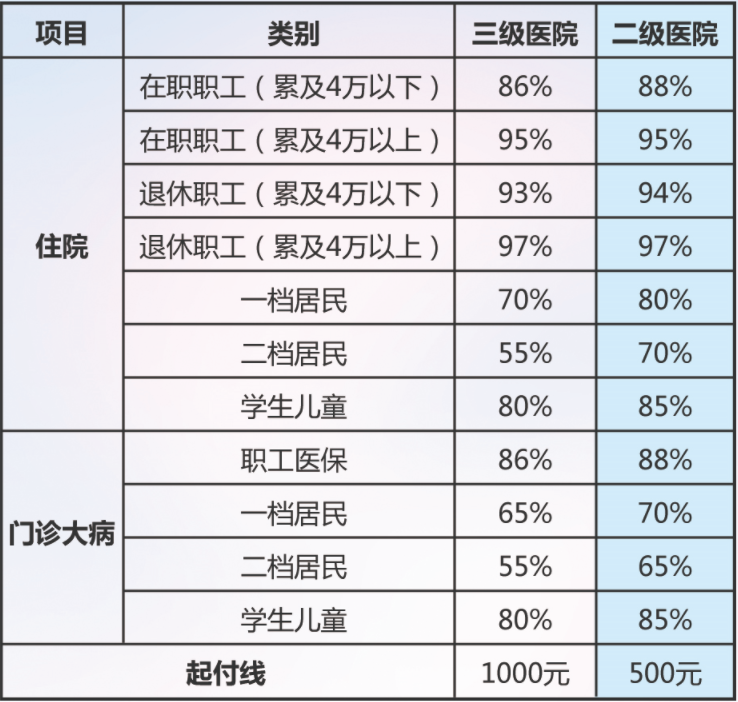 青岛慢性病医院 调理糖尿病高血压冠心病医保大病机构